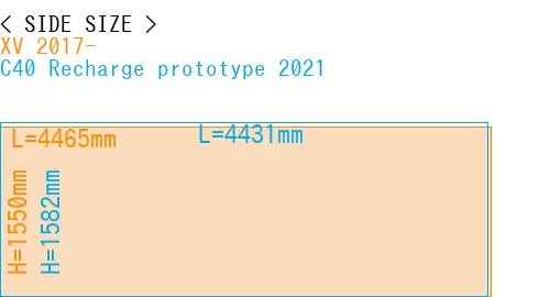 #XV 2017- + C40 Recharge prototype 2021
